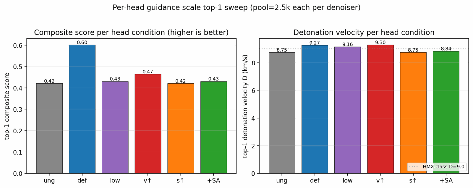 Extended Data Fig. 4
