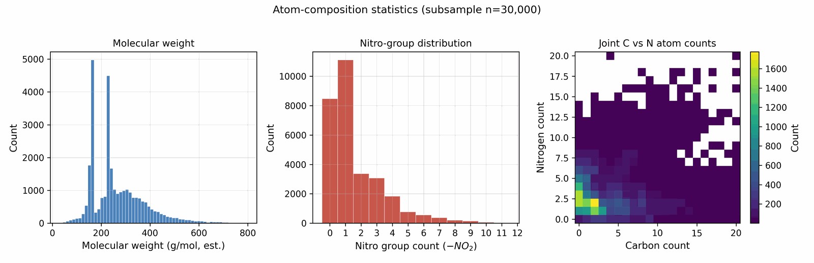 Atom-composition descriptors