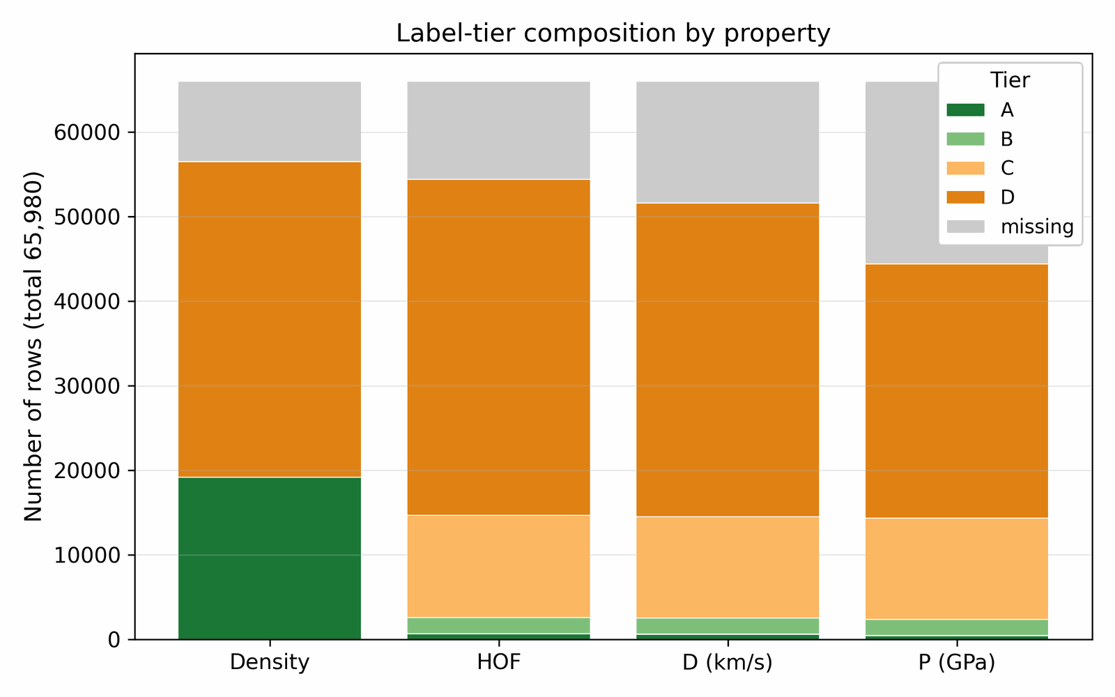 Tier composition pies