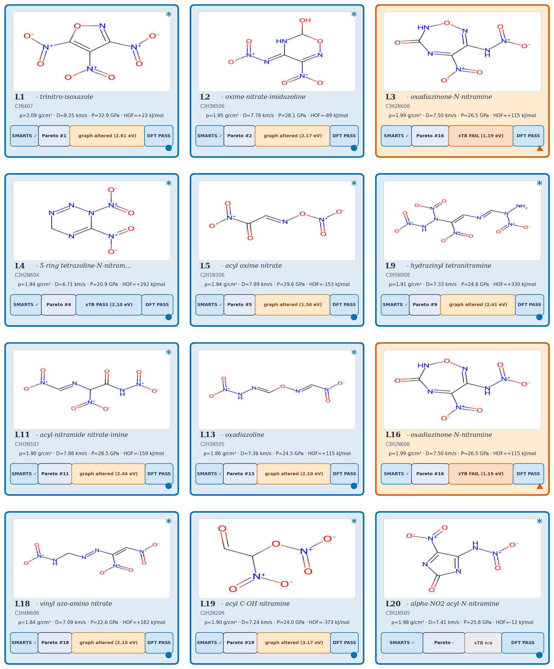 Twelve DGLD lead cards in a 3-by-4 grid