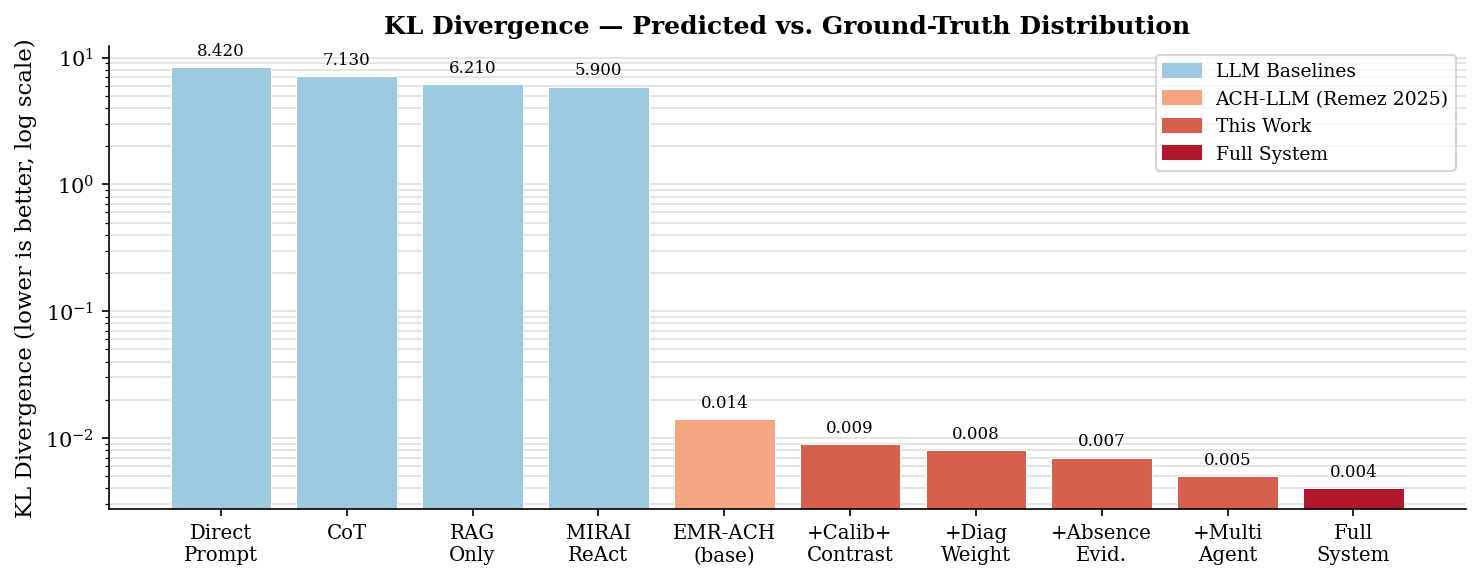 Confusion-matrix overview