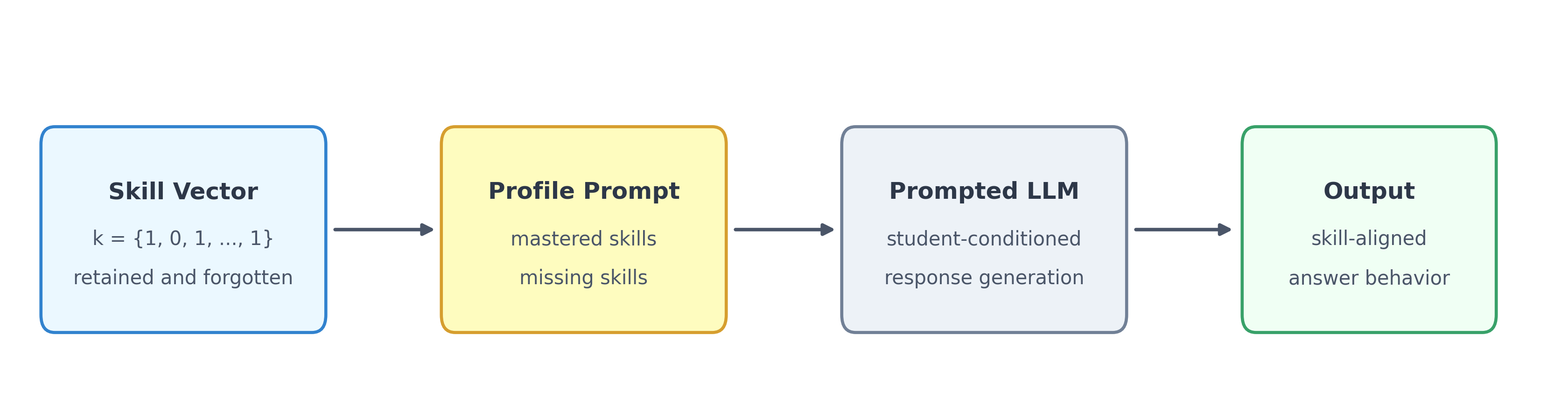 Framework Architecture