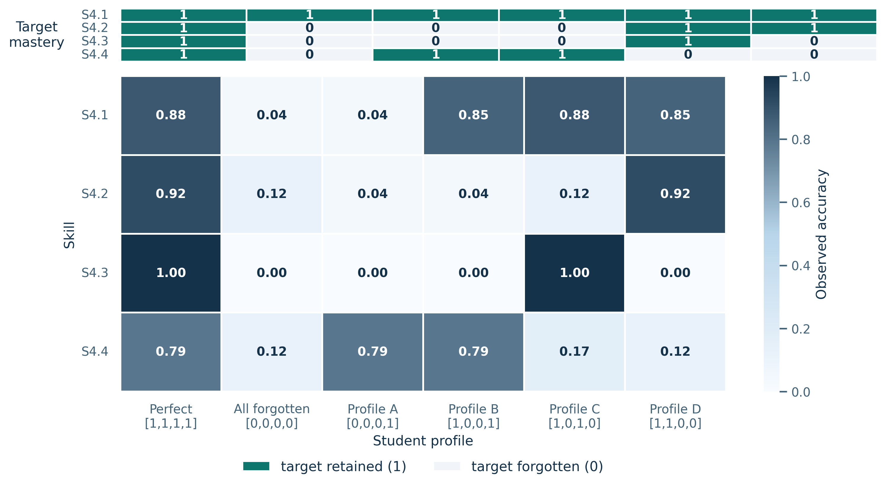 Claude Grade 4 profile-level controllability heatmap
