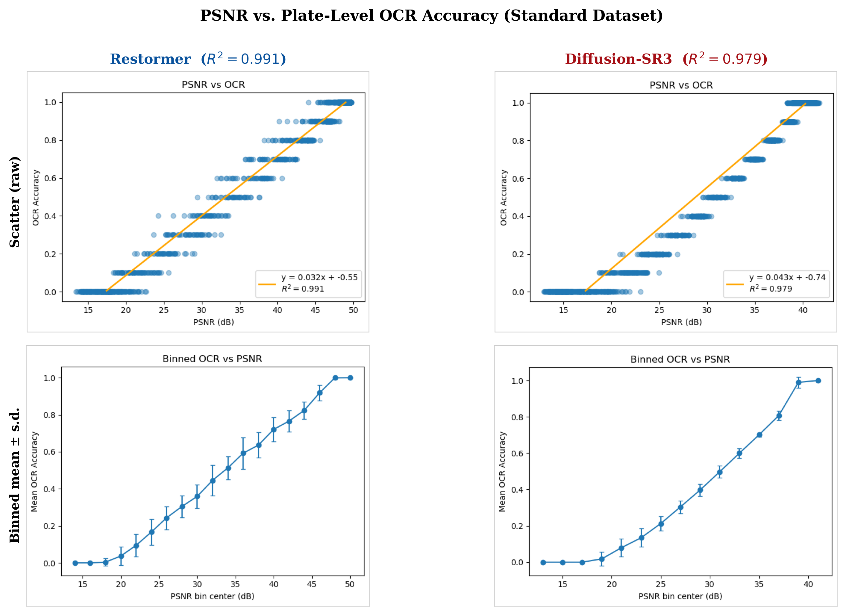 PSNR vs OCR accuracy