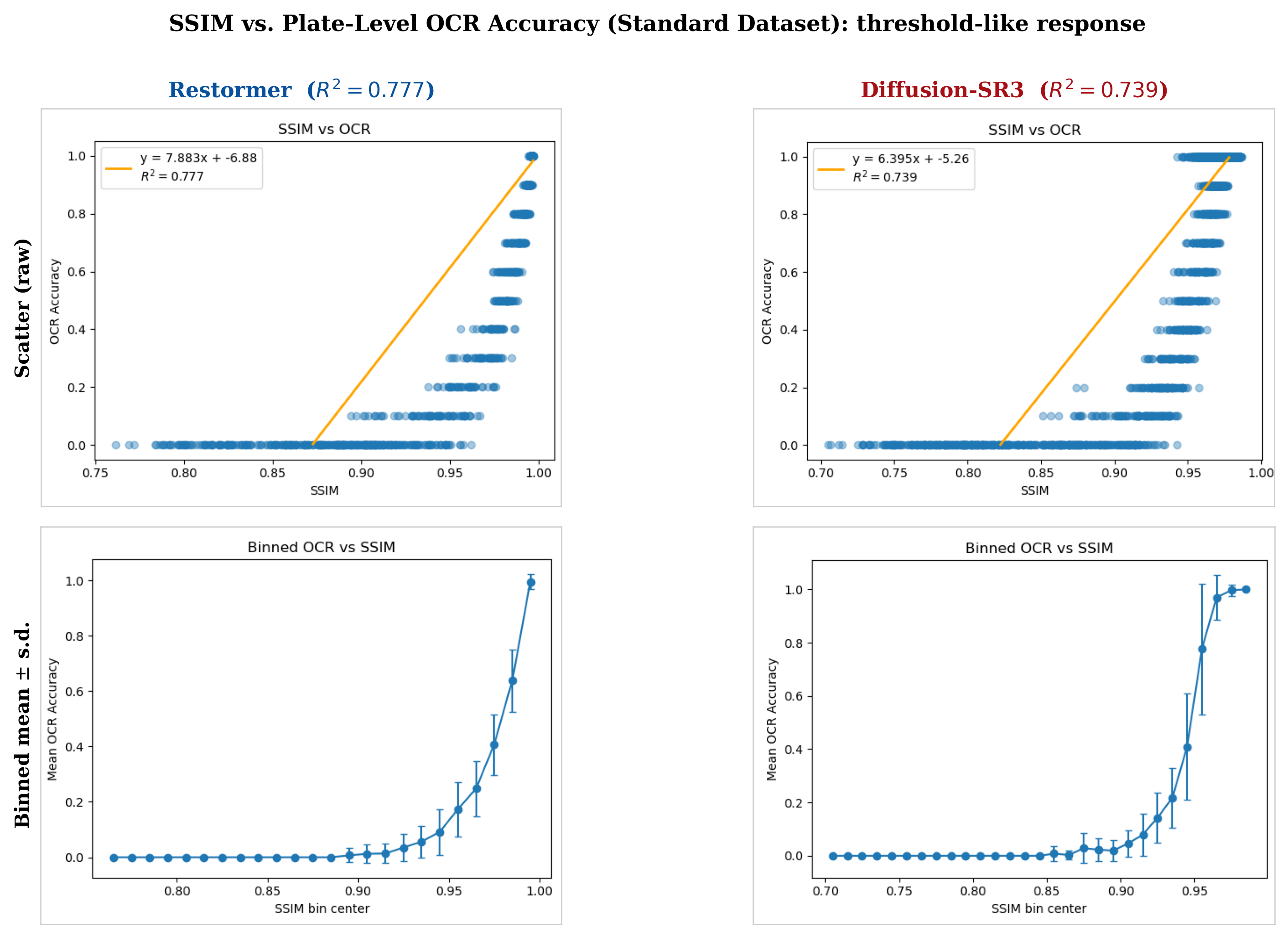 SSIM vs OCR accuracy