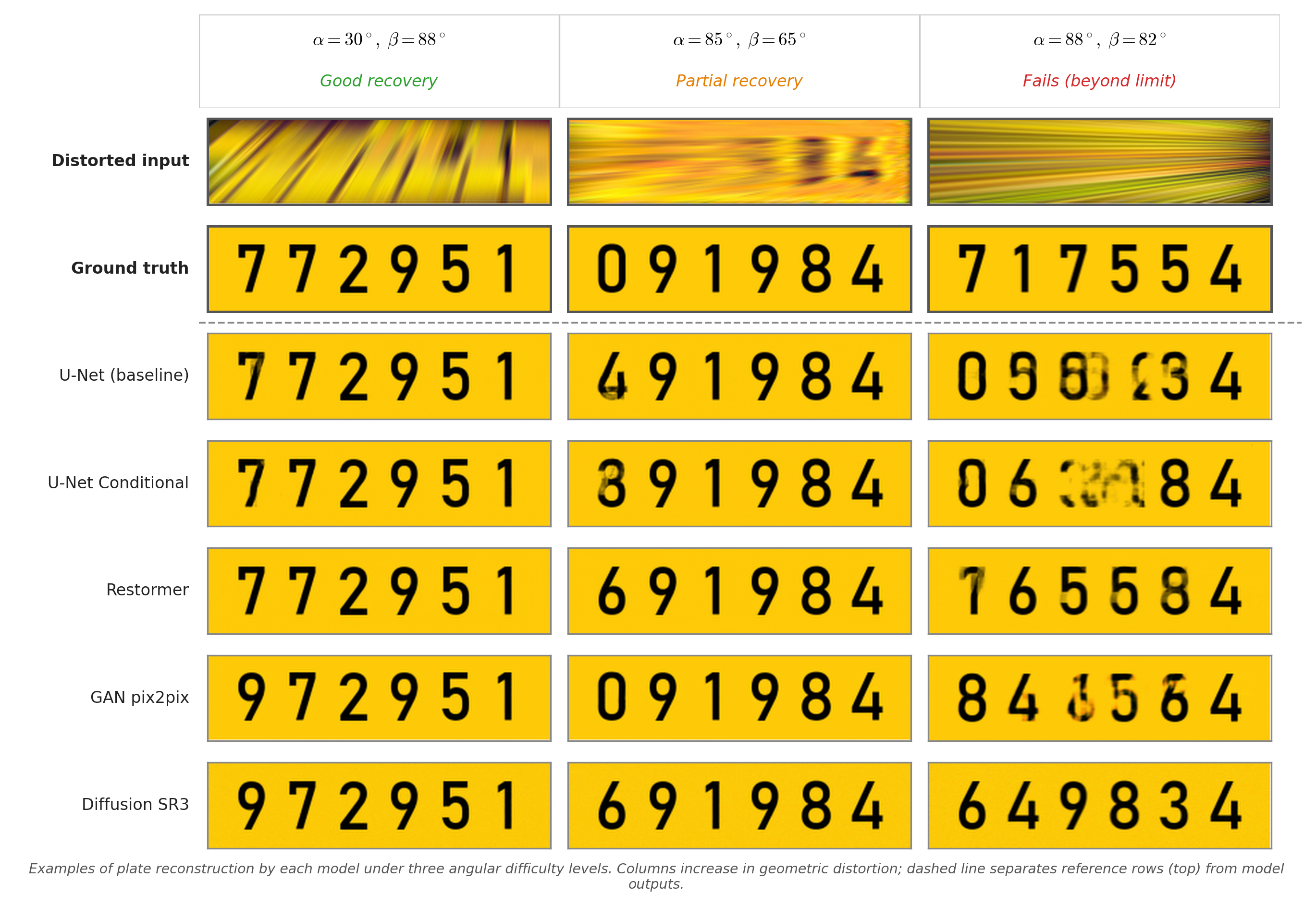 Plate restoration examples by each model at three angle regimes
